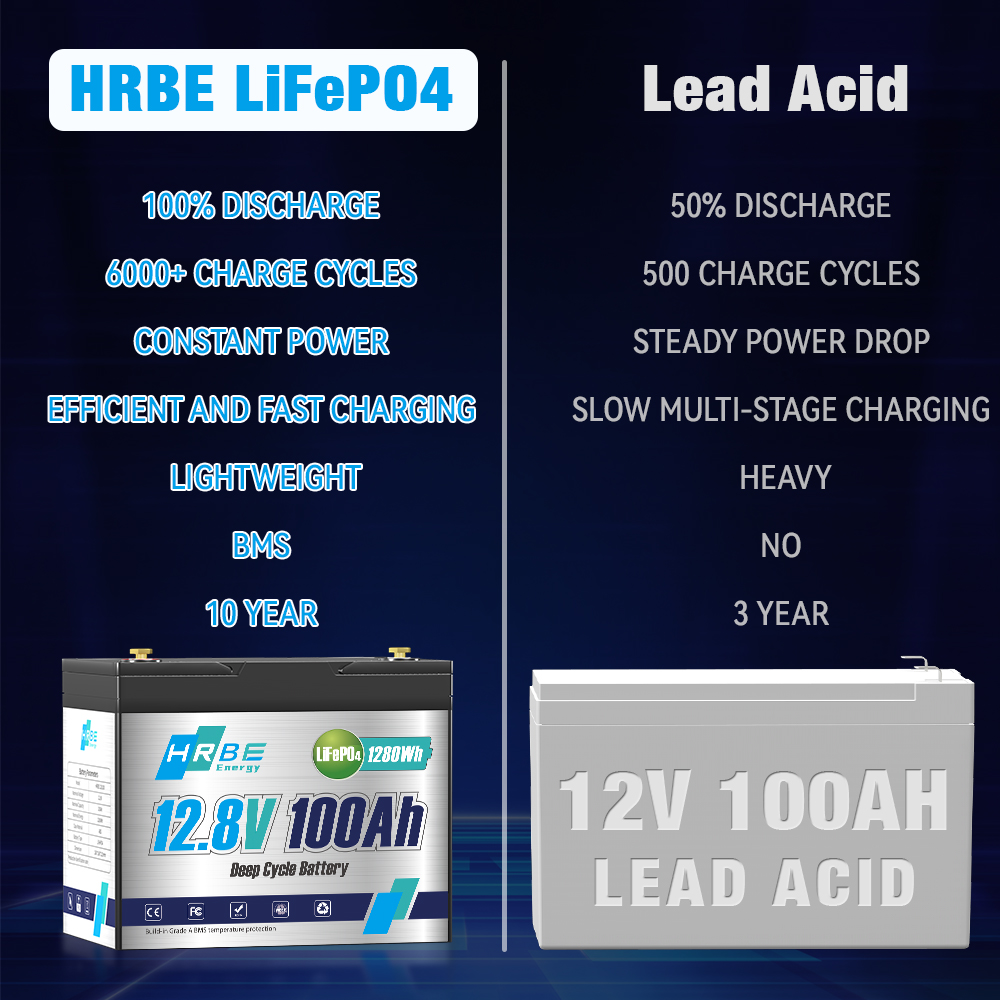 แบตเตอรี่ลิเธียม LiFePO4 ความป - Fish Finder Battery 12V บทวิจารณ์และราคา