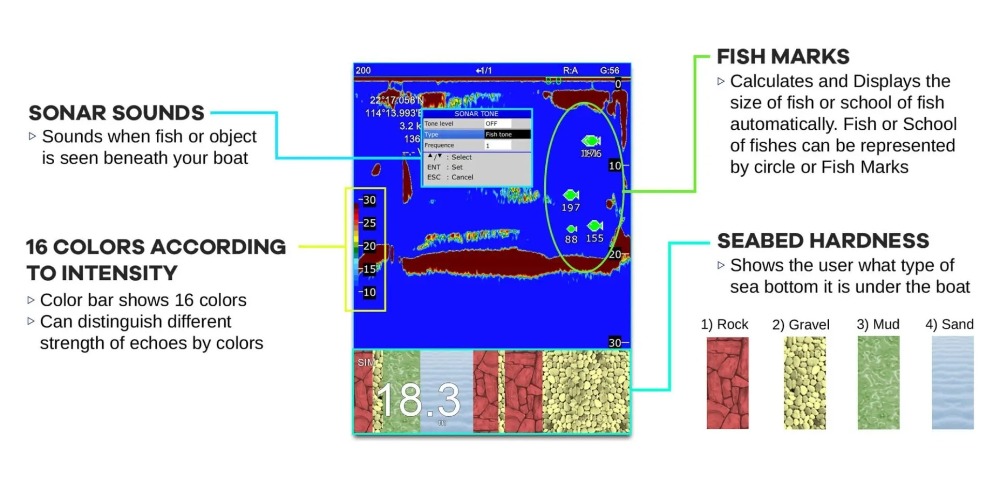 ONWA เครื่องหาปลาเชิงพาณิชย์ขน - Fish Finder Transducer 200Khz บทวิจารณ์และราคา