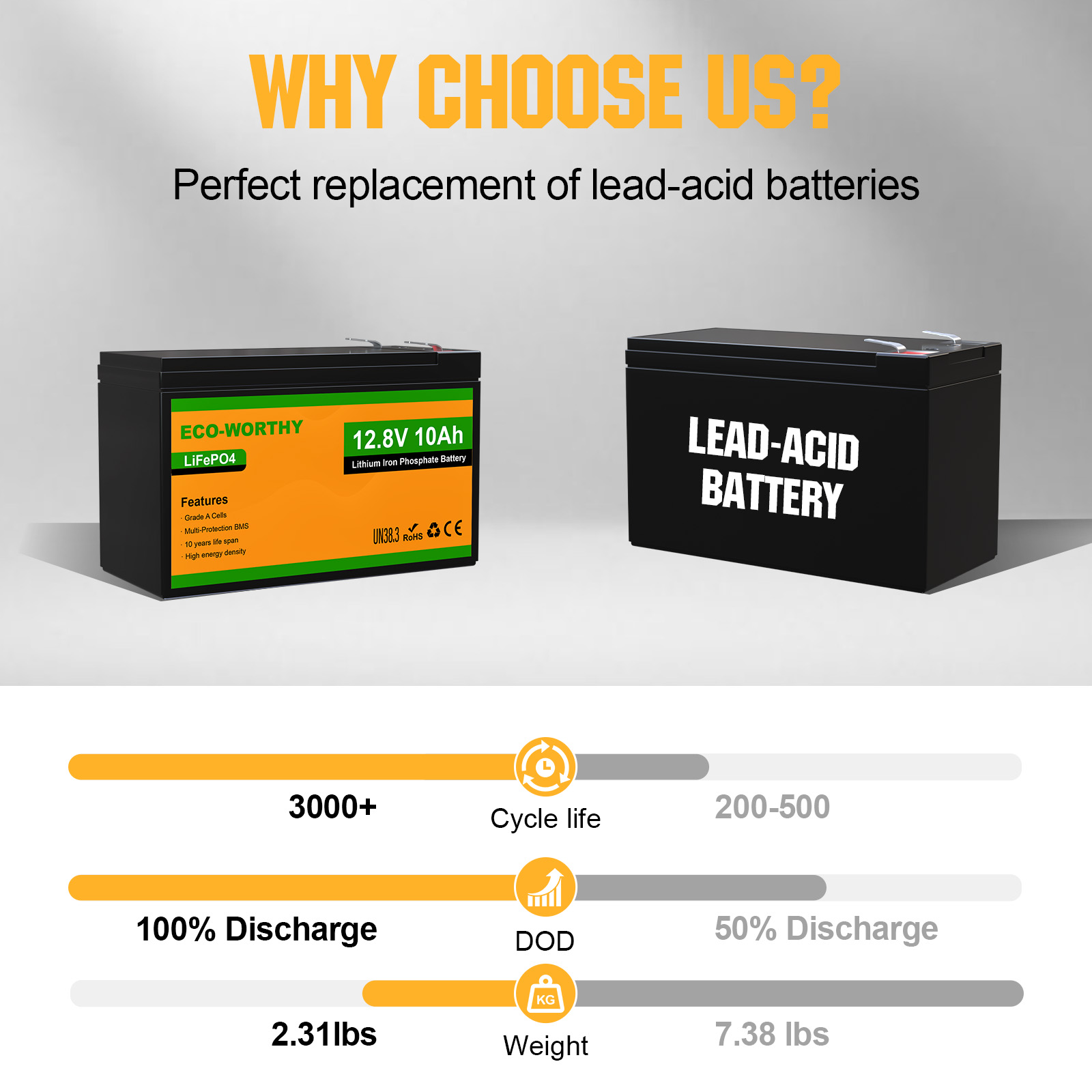 แบตเตอรี่ลิเธียม LiFePO4 ECO-W - Fish Finder Battery 12V บทวิจารณ์และราคา
