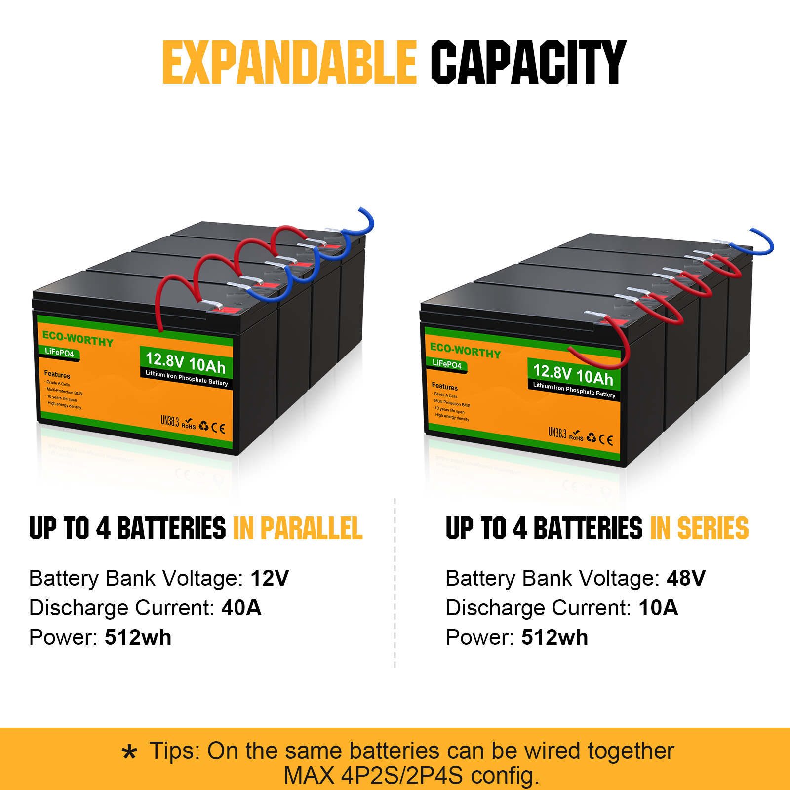 แบตเตอรี่ลิเธียม LiFePO4 ECO-W - Fish Finder Battery 12V บทวิจารณ์และราคา