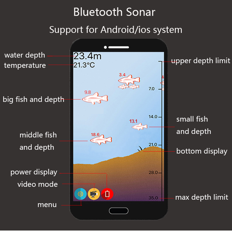 PuPoPan ไร้สายบลูทูธสมาร์ท SON - Chirp Sonar Fish Finder บทวิจารณ์และราคา