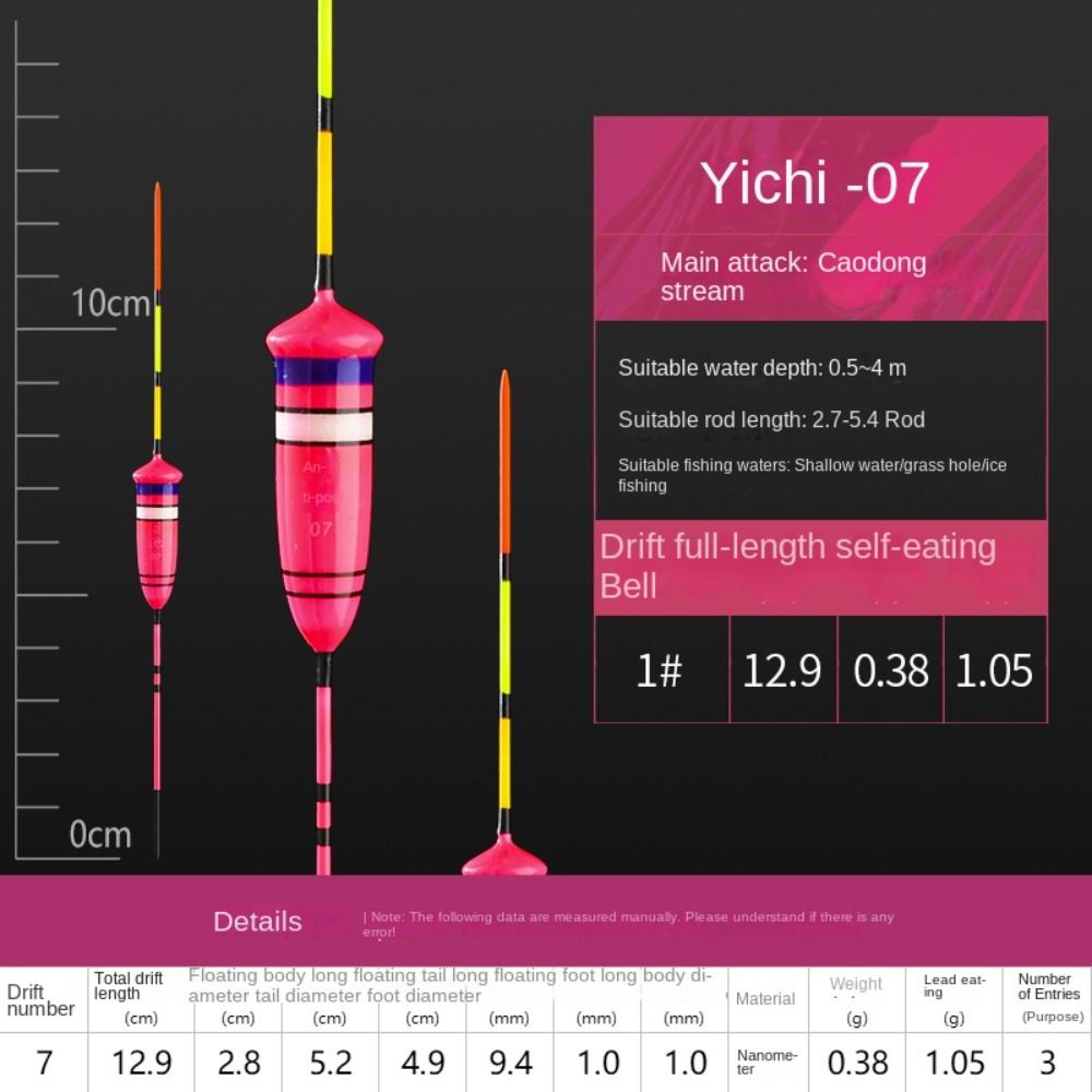 ทุ่นลอยน้ำสำหรับตกปลาน้ำจืดอุป - Fish Finder Ice Fishing บทวิจารณ์และราคา