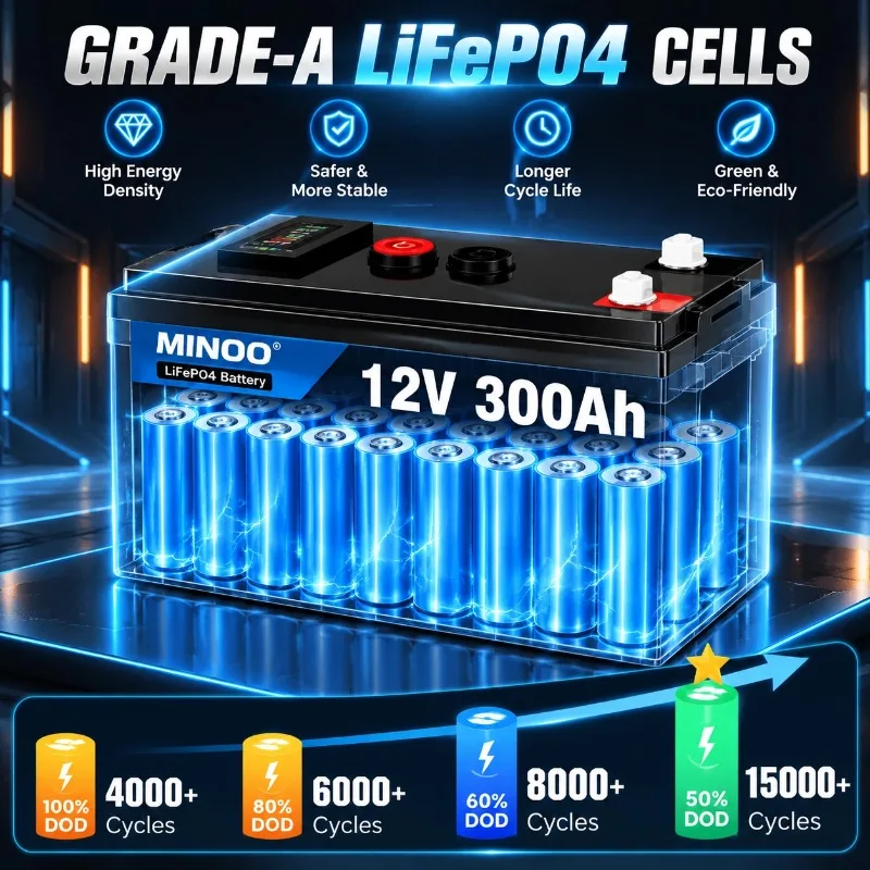 แบตเตอรี่โซลาร์ LiFePO4 12V 30 - Fish Finder Battery 12V บทวิจารณ์และราคา