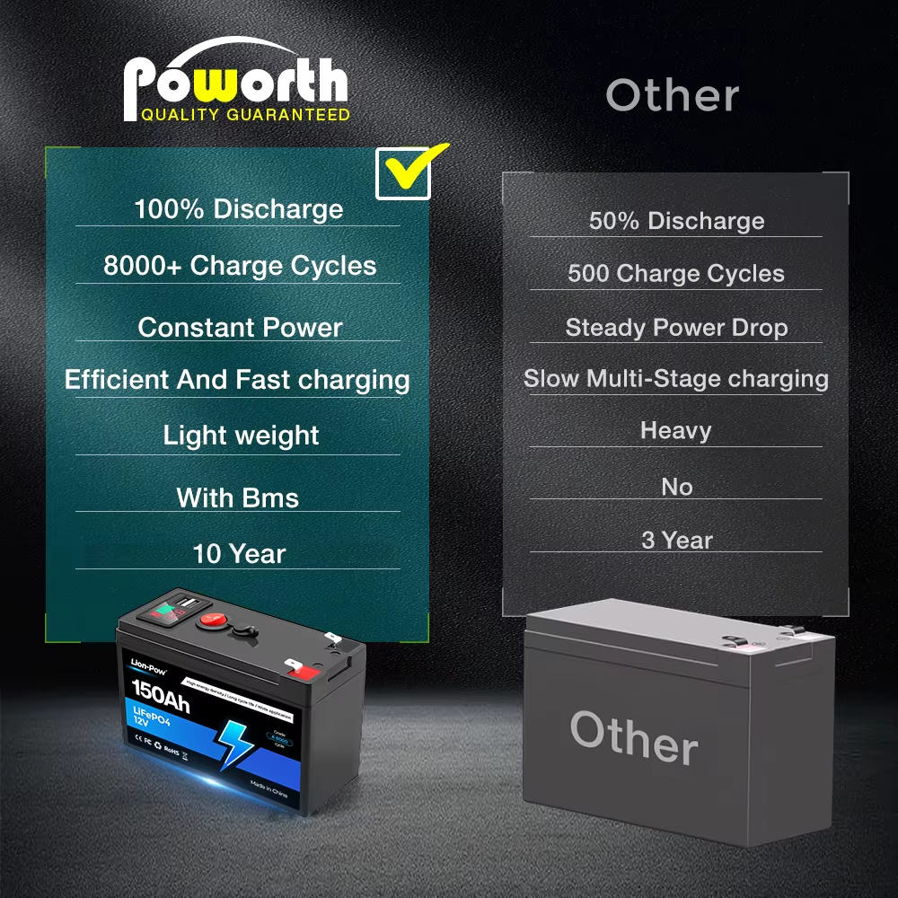 แบตเตอรี่ลิเธียมแบบชาร์จได้ 12 - Fish Finder Battery 12V บทวิจารณ์และราคา